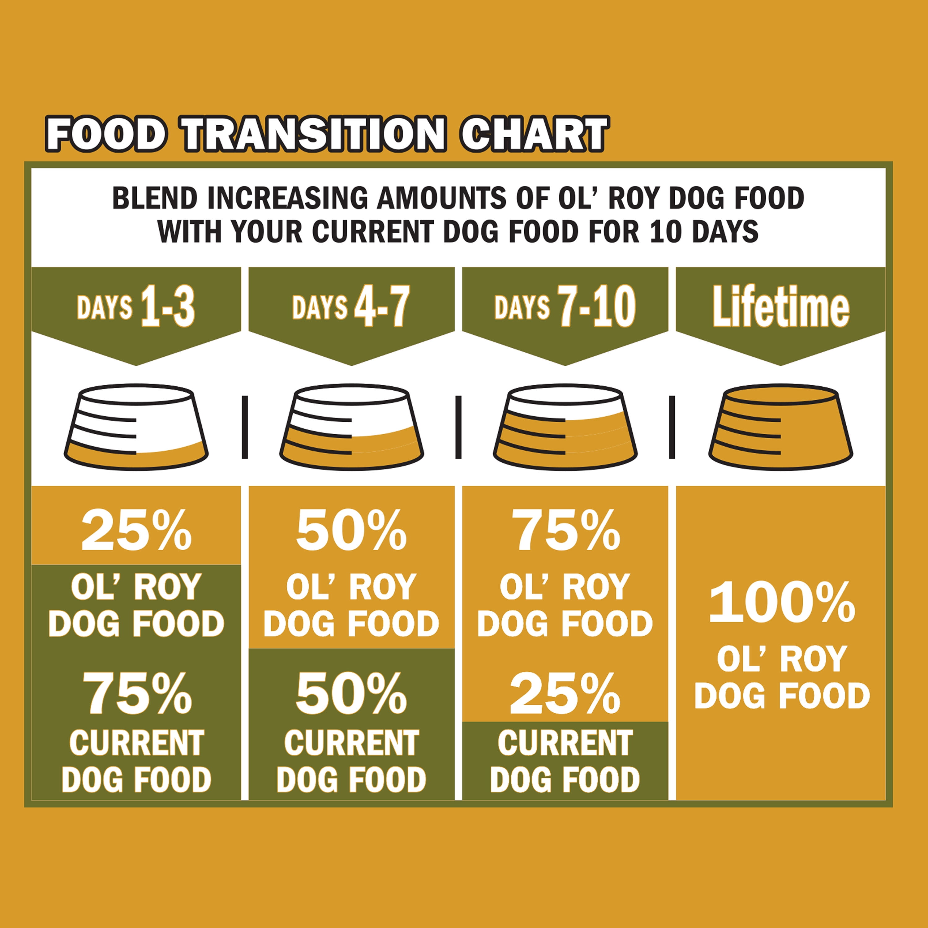 (8 pack) Ol' Roy Small Bites Complete Nutrition Dry Dog Food, Chicken & Rice Flavor, 4 lb Bag