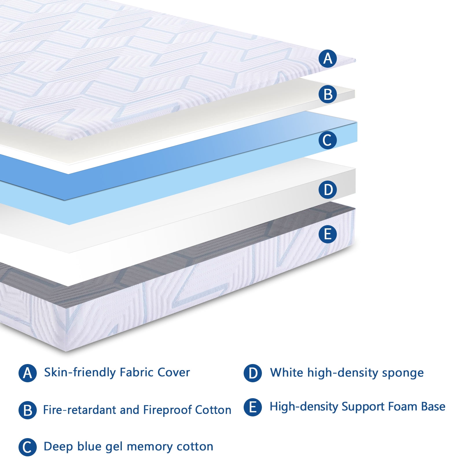 BMMB 5 Inch Queen Mattress,Gel Memory Foam Mattress,Breathable Cover,Bed in a Box