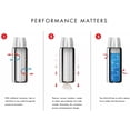 thumbnail image 3 of Botella de bebida de acero inoxidable compacta al vacío Thermos FBB500SS4 de 16 onzas, 3 of 3
