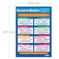 thumbnail image 4 of Daydream Education Discourse Markers English Classroom Poster - EXTRA LARGE 33” x 23.5” - Gloss Paper - Language Arts Middle & High School Class Decoration - Wall Charts, 4 of 4