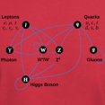 thumbnail image 3 of CafePress - Higgs Boson Diagram Dark T Shirt - Men's Classic Graphic Cotton T-Shirt, 3 of 4