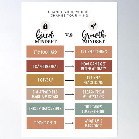 Growth Mindset Poster Wall Art, Modern Wall Decor For Living Room Bedroom, 12x18 UNFRAMED