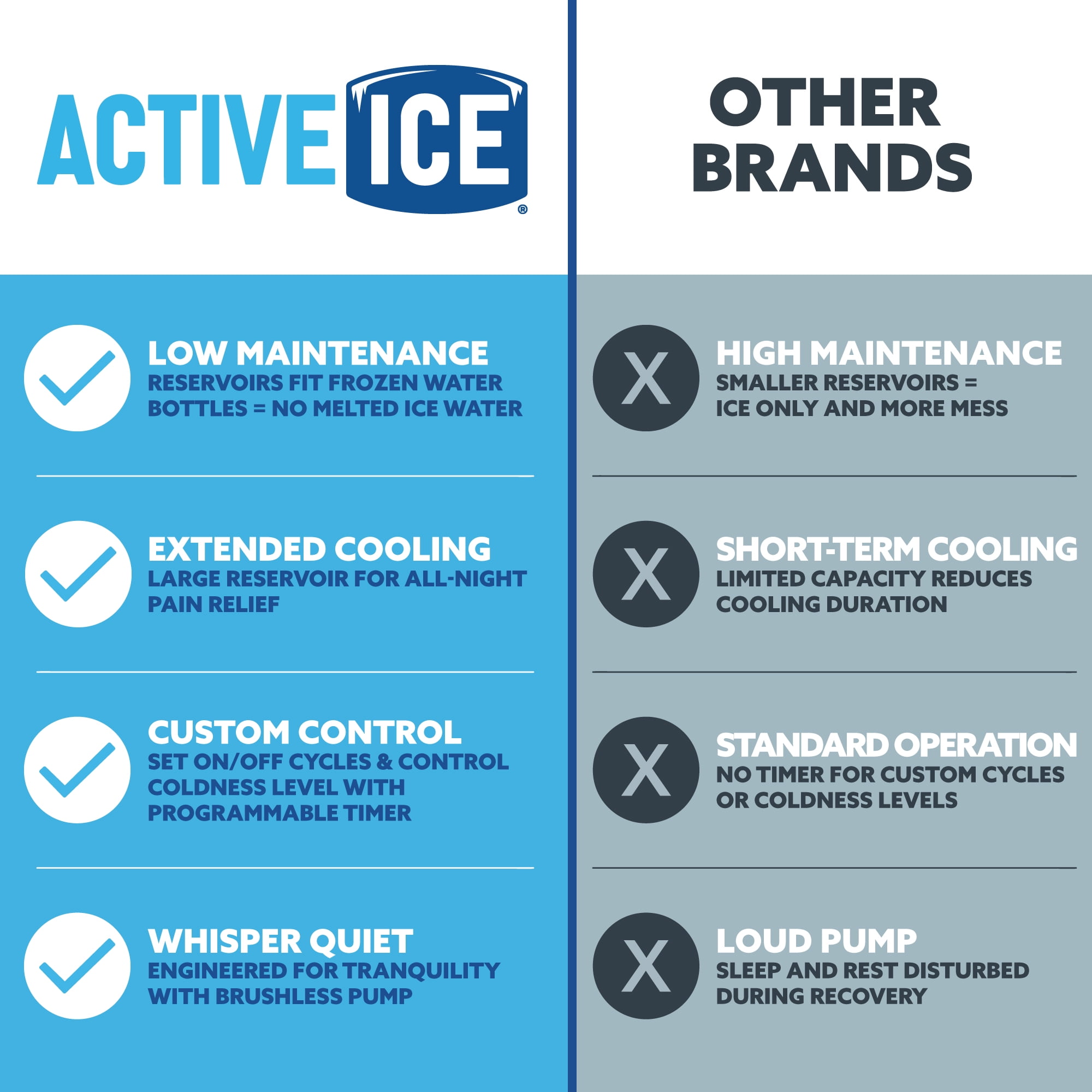 polar products active ice 3.0 knee & joint cold therapy system with digital timer includes knee bladder, 9 quart cooler