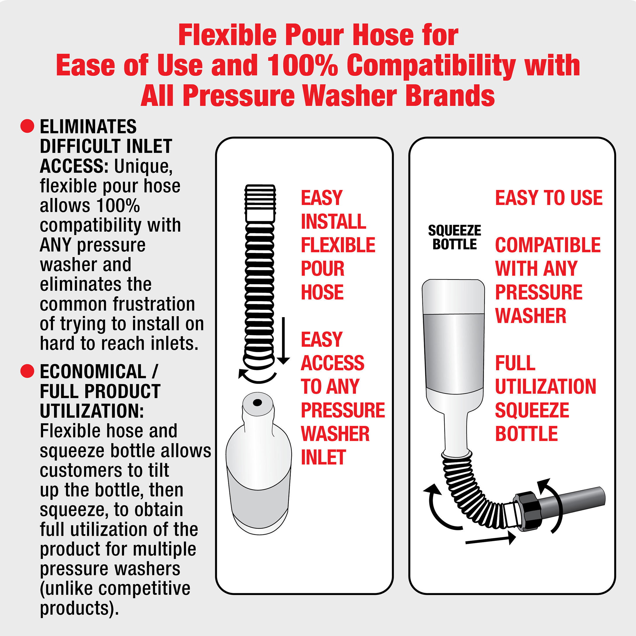 Mechanic In A Bottle Pressure Washer Pump Saver & Winterizer 8 oz.