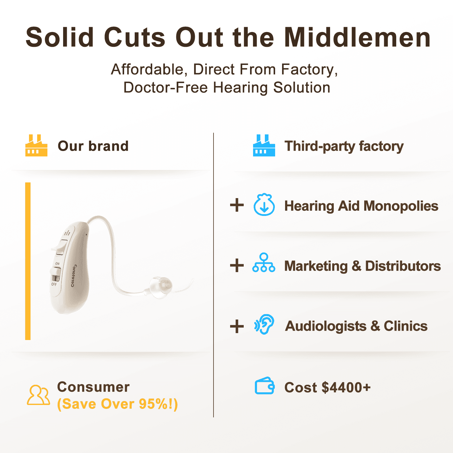 Ceretone Solid Hearing Aids with Intricon® Digital Chip, Rechargeable OTC Digital Hearing Devices for Senior - Virtually Invisible, Volume Control & Preset Programs