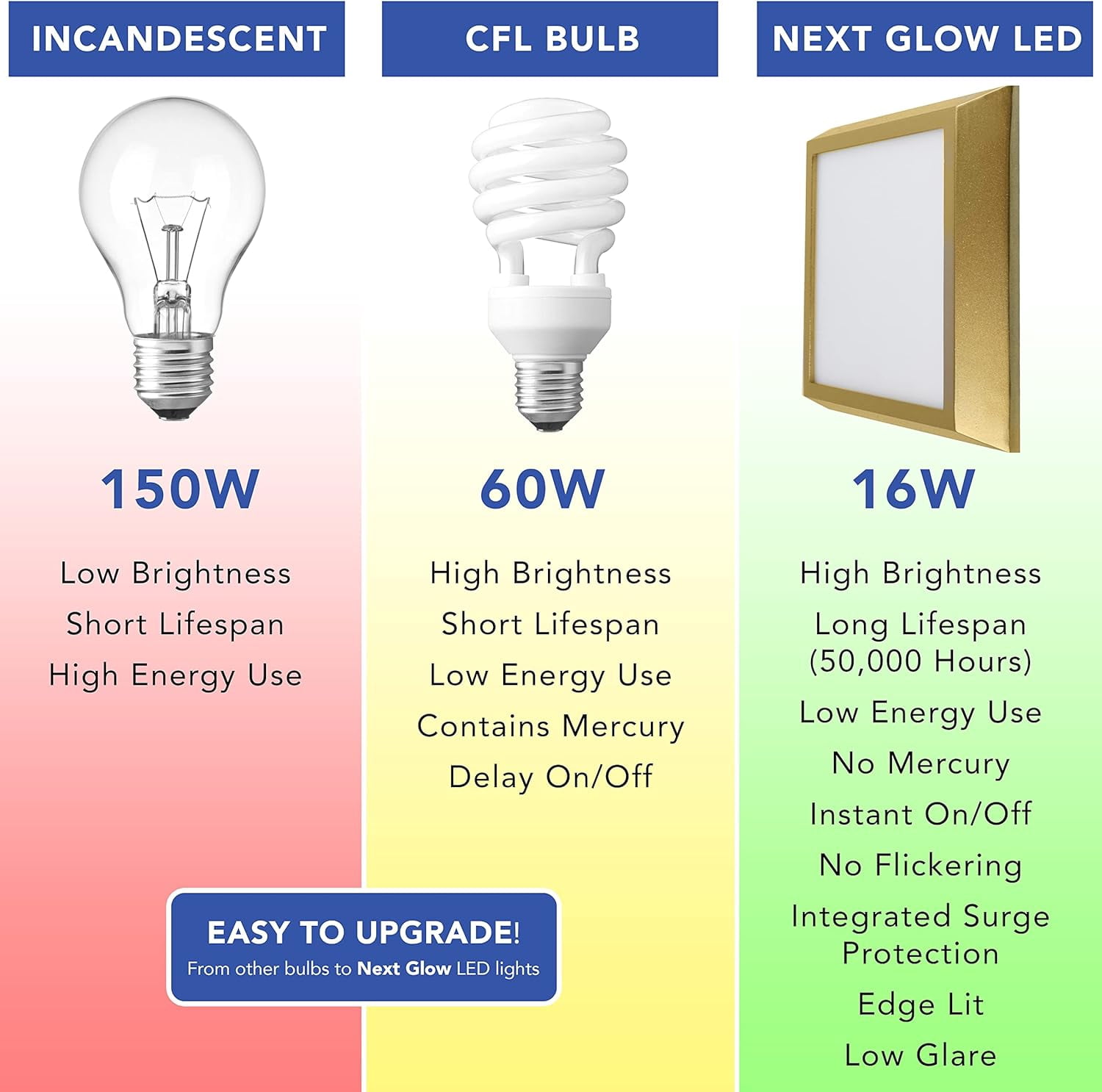 Next Glow Ultra Slim 7" LED Ceiling Light Fixture, 4000K Square, Dimmable Flush Mount Light, Brass