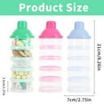 thumbnail image 2 of 2 PCS 5 Layers Baby Milk Powder Dispenser, Portable Formula Dispenser, Travel Milk Powder Container, Snack Storage Box, 2 of 7