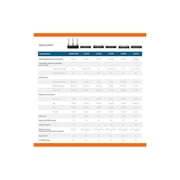 SonicWall TZ470 Network Security/Firewall Appliance