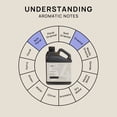 thumbnail image 4 of VINEVIDA Scent NO. 54, Signature Scent: Nag Champa Fragrance Oil for Cold Air Diffusers, Gallon (128 Fl Oz), 4 of 4