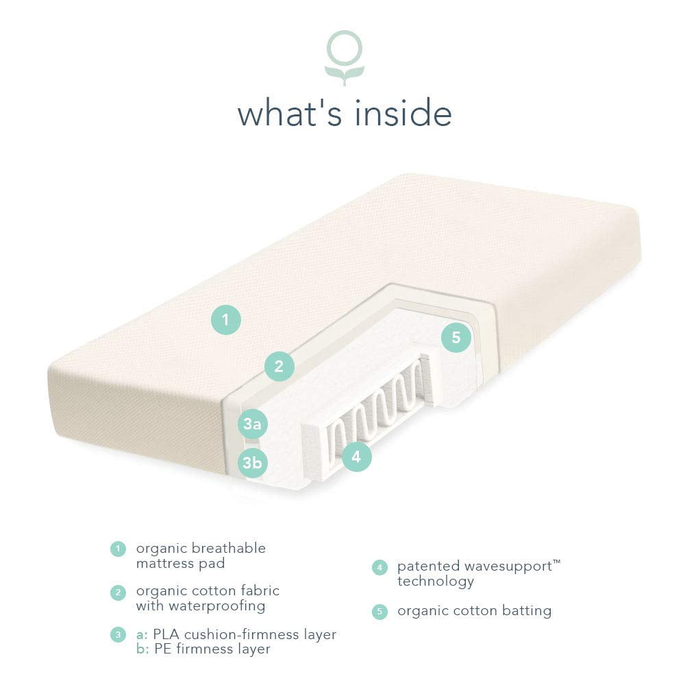 Naturepedic Organic Crib Mattress - 2-Stage Lightweight Infant & Toddler Mattress with Protector Pad - Waterproof, Breathable & Non-Toxic for Baby and Toddler Bed