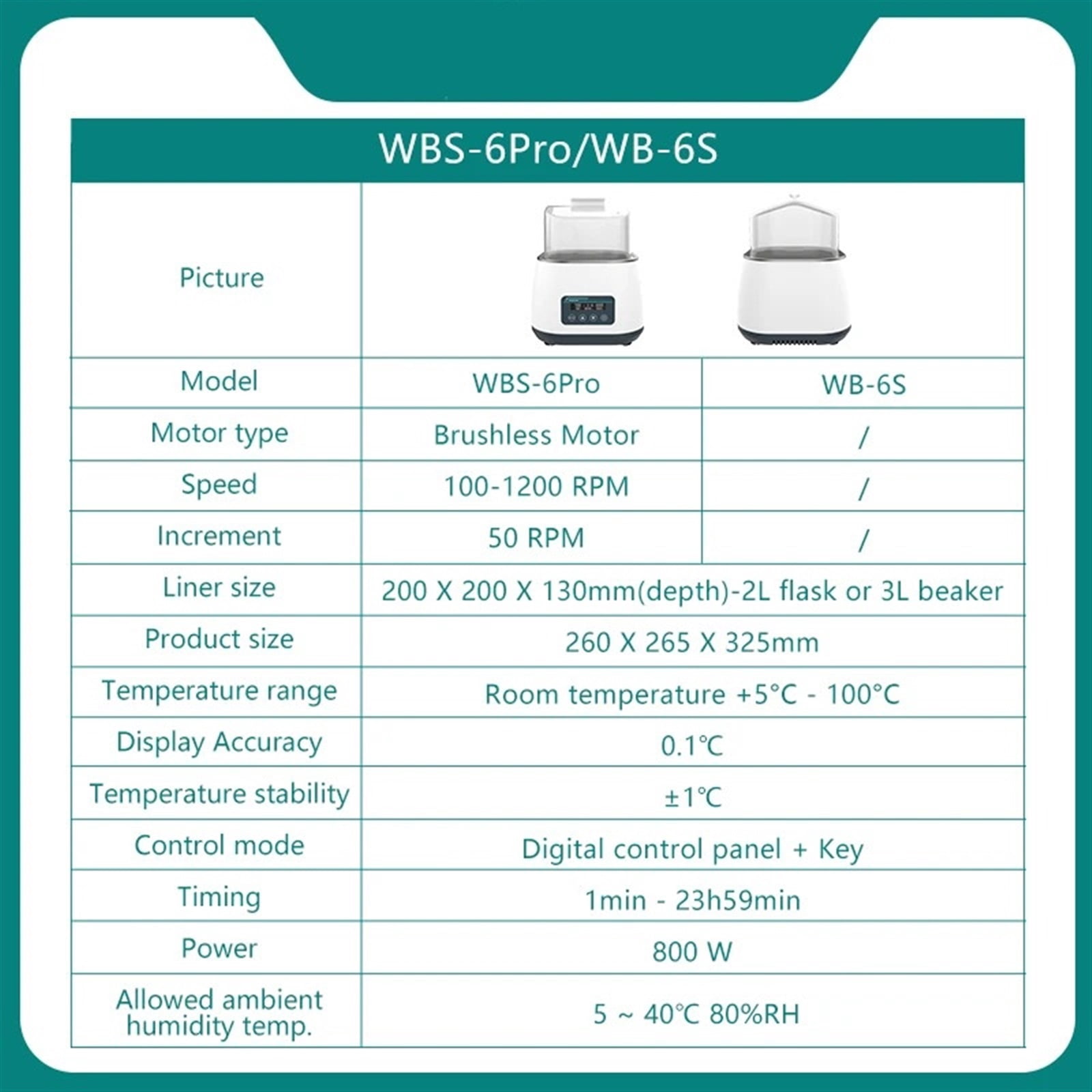 Water Bath With Magnetic Stirrer Digital Display Thermostatic Heat Collection Magnetic Stirrer Laboratory WBS-6Pro ,Adjustable Stirring Speed