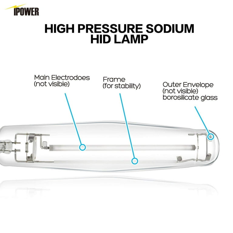 Ipower 1000w hps outlet