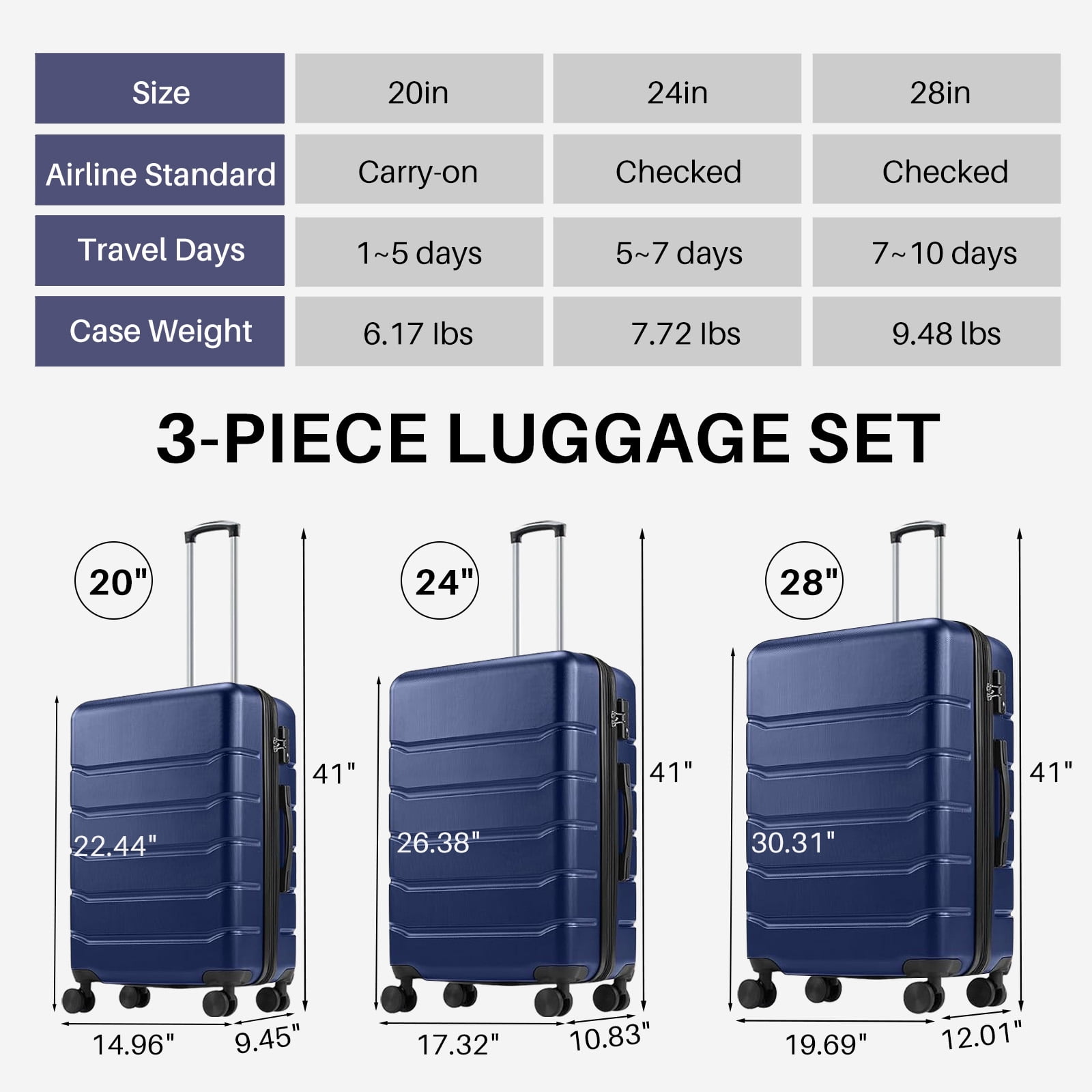 Simenmax 28 Inch Luggage, Hard Shell Rolling Suitcase with TSA Lock, Lightweight Luggage with Spinner Wheels, Blue