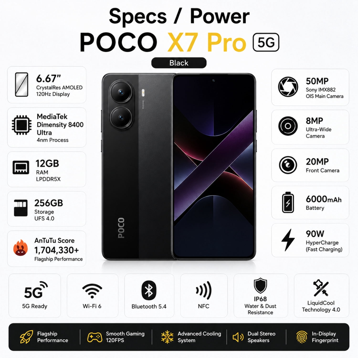 Xiaomi Poco X7 PRO 5G 256GB ROM 12GB RAM Dual SIM GSM Unlocked
