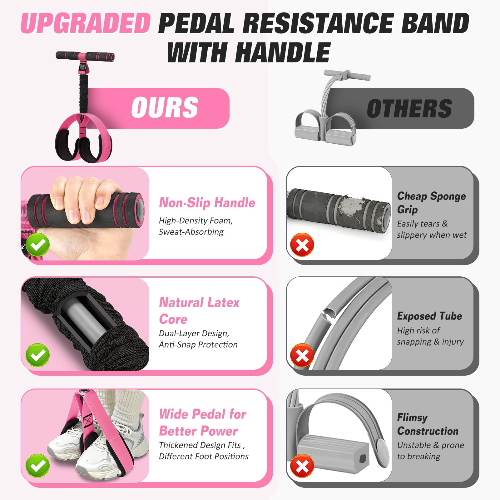 Upgraded Pedal Resistance Band with Handles, Foot Pedal Resistance Bands for Women, Core Abs Leg Training, Exercise Bands for Full Body Workout, Home Gym Equipment, Pilates & Physical Therapy
