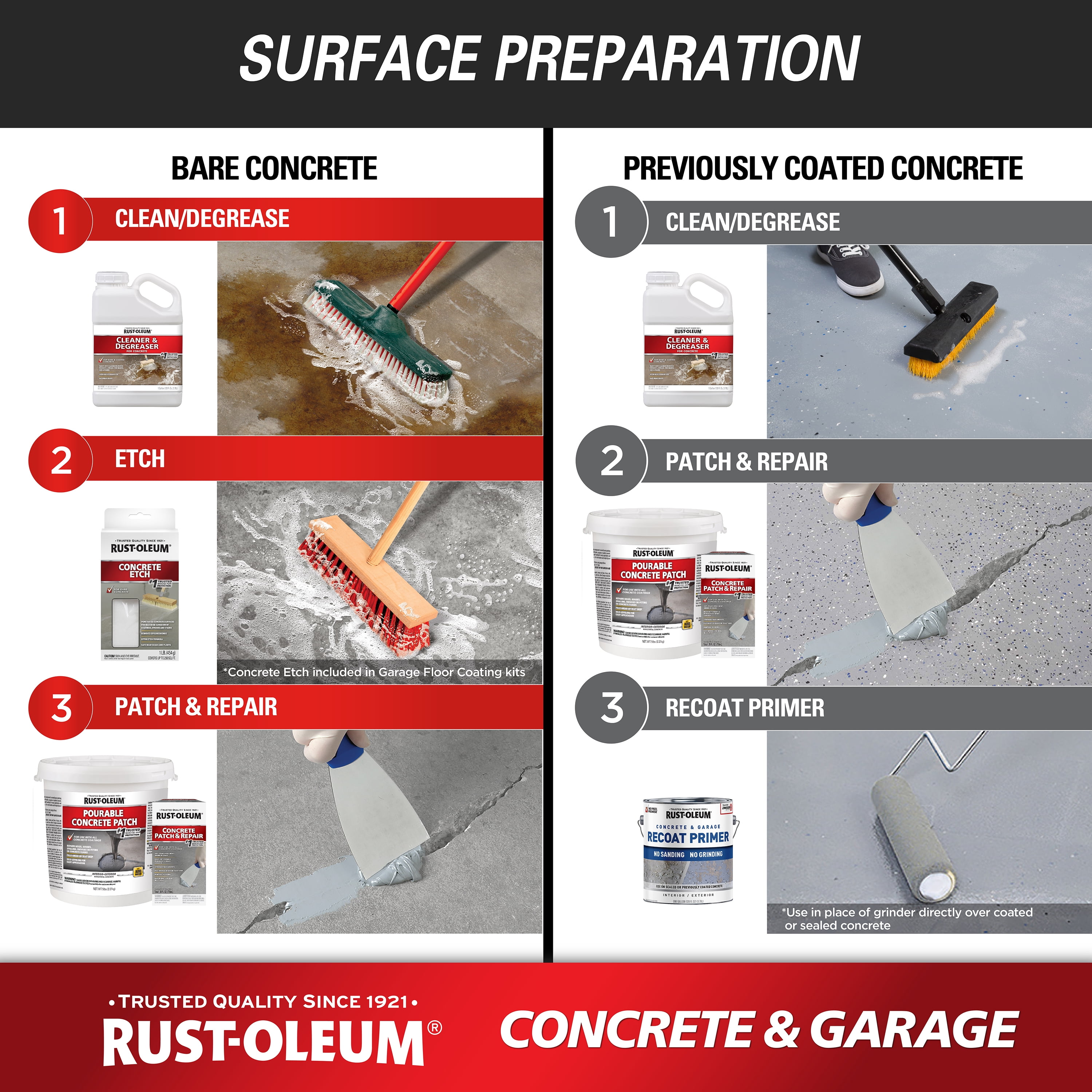 Clear, Rust-Oleum Concrete & Garage Topcoat-320202, 1 gal