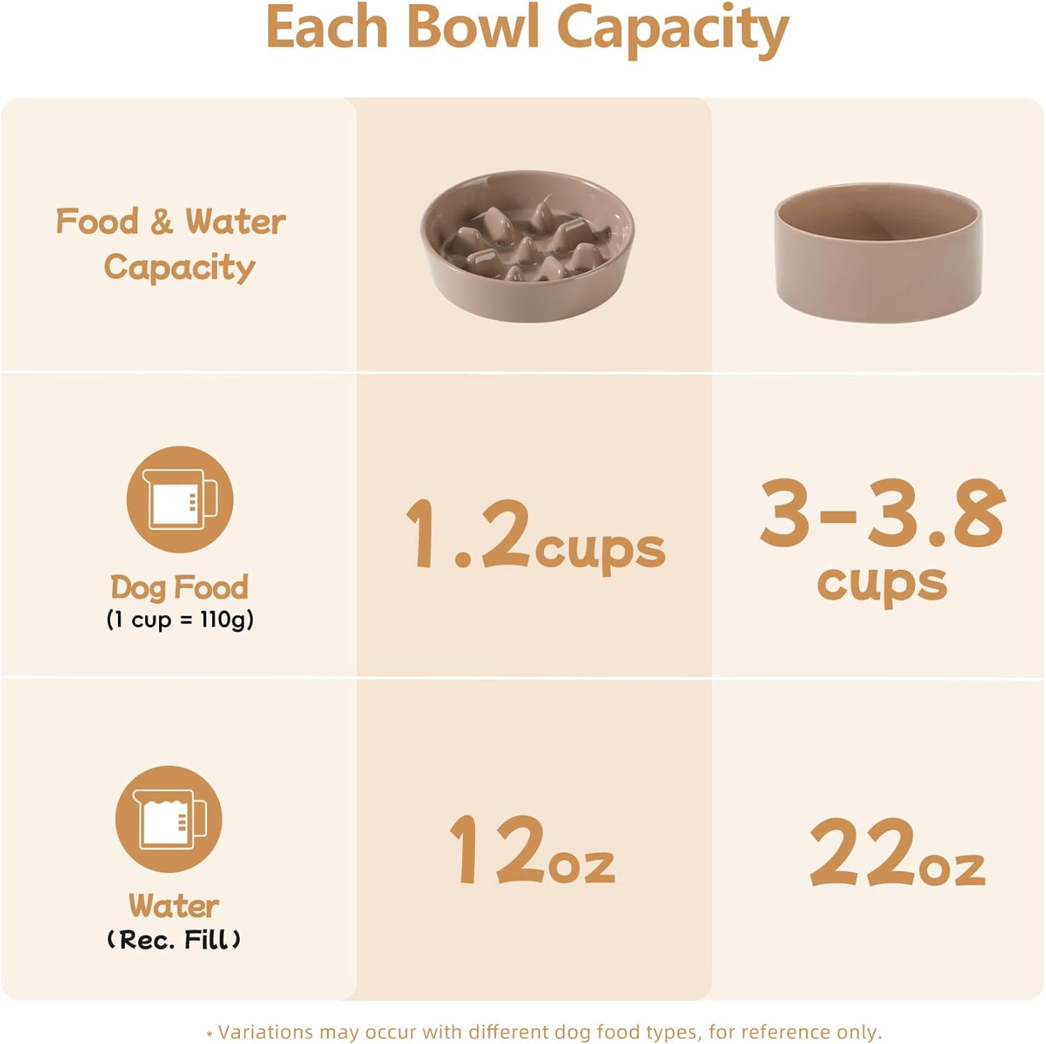 Ceramic 1.2 Cup Raised Slow Feeder Dog Bowl Set, Elevated 6.1inch Bowl and 7.3inch Puzzle Slow Food Dish with Wooden Stand for Medium and Small Dog, Anti-Gulping (2 x Brown Coffee+ Stand)