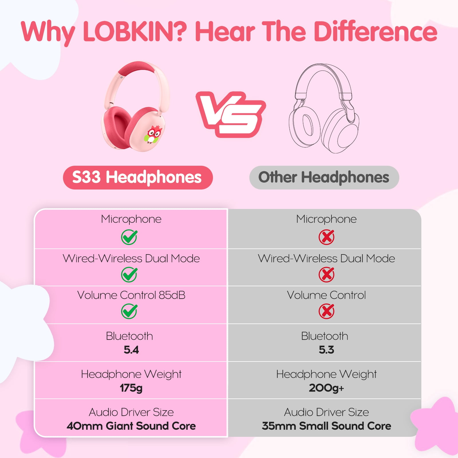 LOBKIN Kids Headphones,Bluetooth 5.4,Over Ear Kids Headphones with Mic 35H Playtime 85dB Safe Volume Limited Foldable Design for Girls Travel/School/Tablet (Pink)