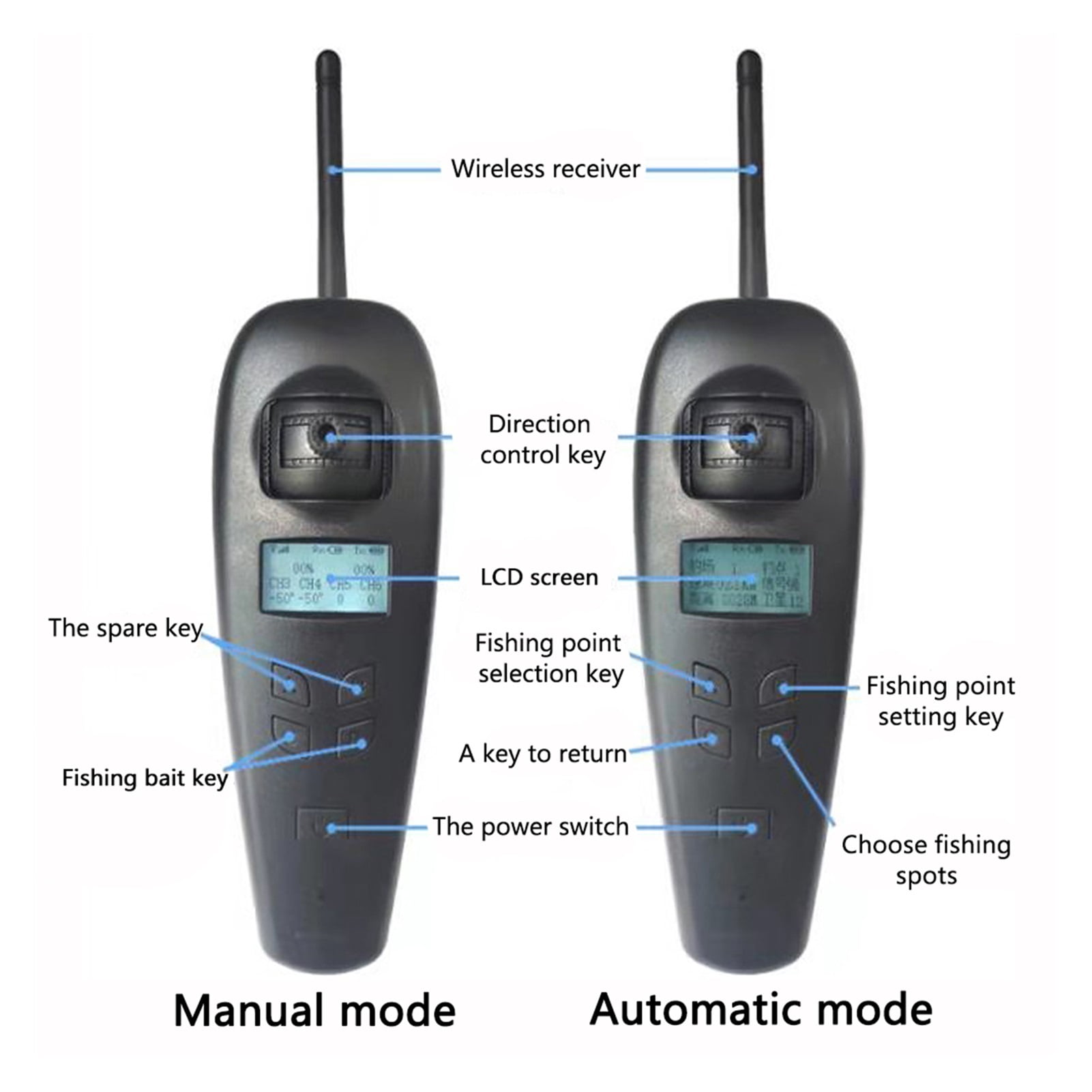 Fishing Bait Boat With GPS 500m Wireless Remote Control Fish Finder 2.5KG Loading Double Motors Auto Cruise Control Auto Return ,Cool Gifts for Fishing