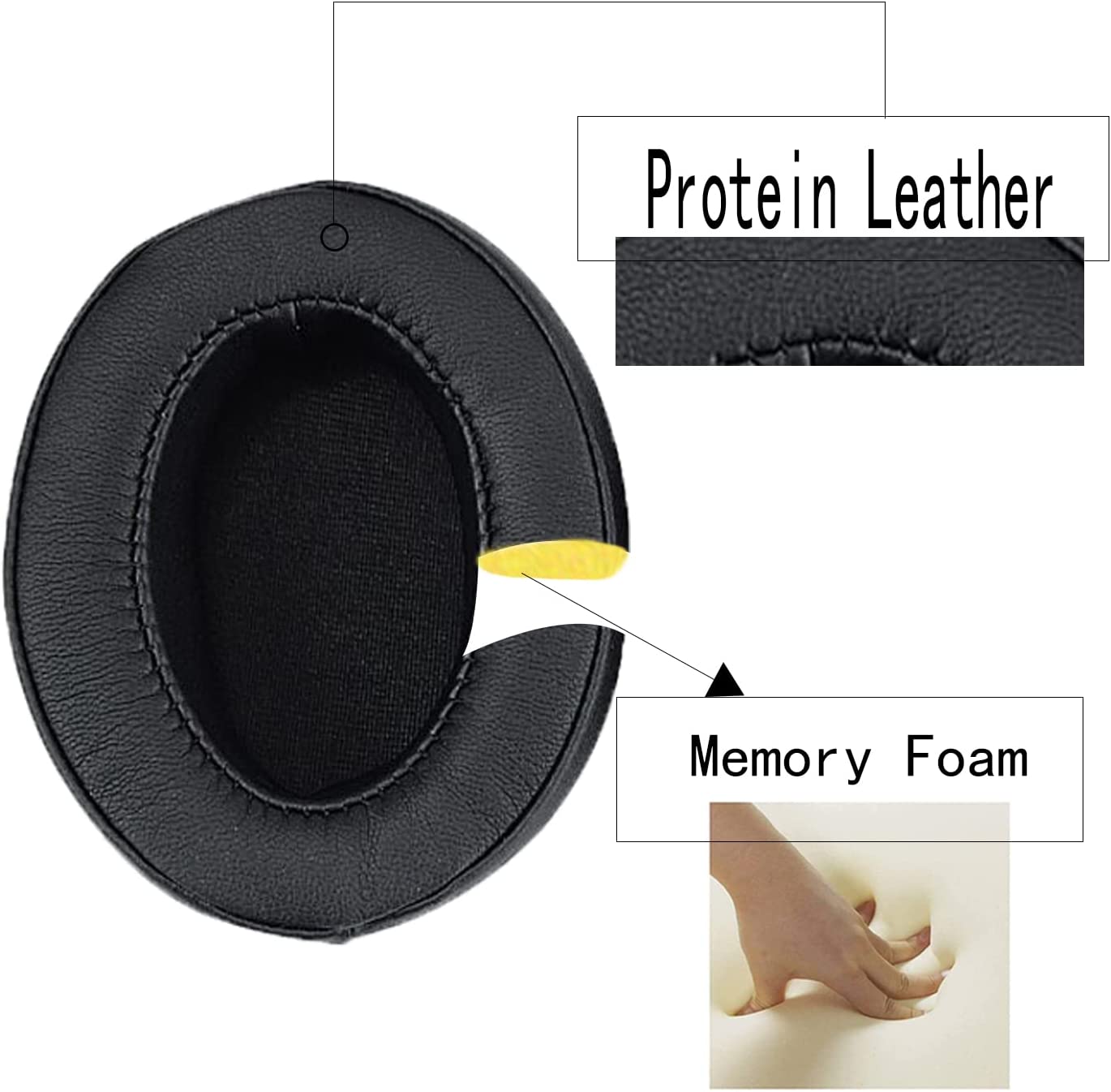 Aiivioll Momentum 2.0 Replacement Earpads Quite-Comfort Protein Leather Ear Cushion Cover Earmuff Repair Part for Sennheiser HD1 Momentum1.0 Momentum 2.0 Over-Ear Headset(Black +Black Net) - image 5 of 8