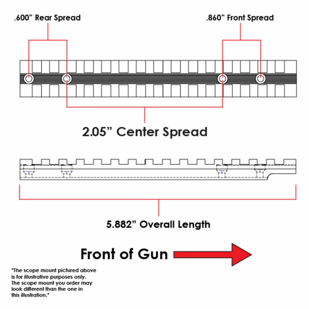 EGW Benelli Super Nova Pump Scope Mount