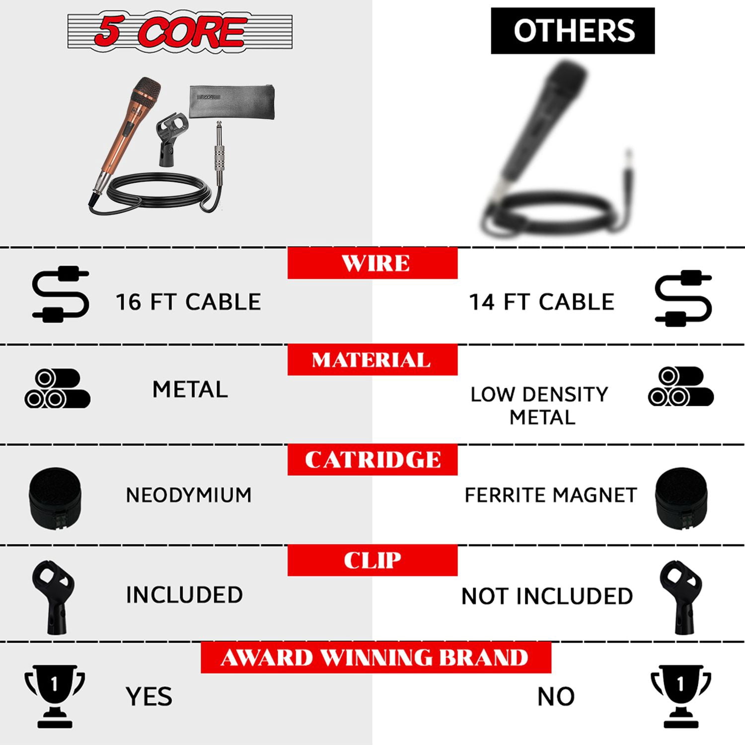 Professional Dynamic Vocal Microphone with Neodymium Magnet & 16ft Detachable Cable – Cardioid Unidirectional Handheld Mic for Karaoke, Live Singing, Podcasting, and Public Speaking