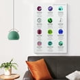 thumbnail image 3 of Birthstones & Anniversary Gemstones Chart Poster Canvas Painting Wall Art, 3 of 6
