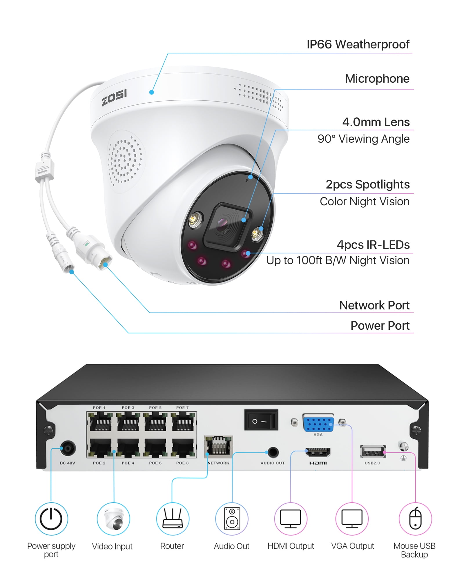 Security Camera System with AI Detection, ZOSI 4K 8CH POE Security Camera System for Home Security, 4K Outdoor Security Camera with Audio, Waterproof, 2TB HDD for 24/7 Recording