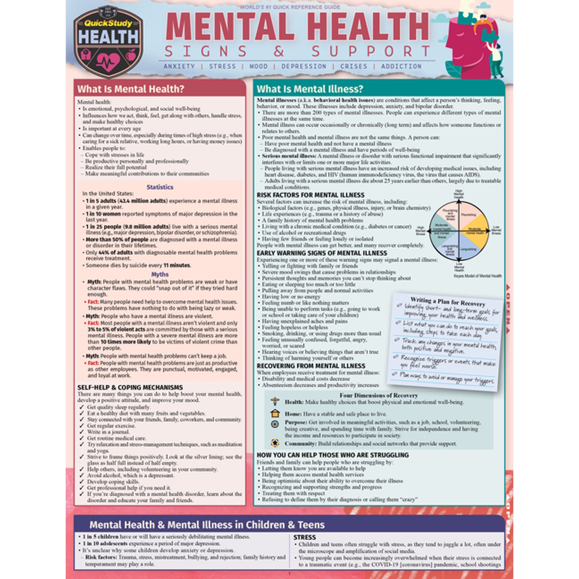 Mental Health - Signs & Support : a QuickStudy Laminated Reference Guide (Edition 1) (Other)