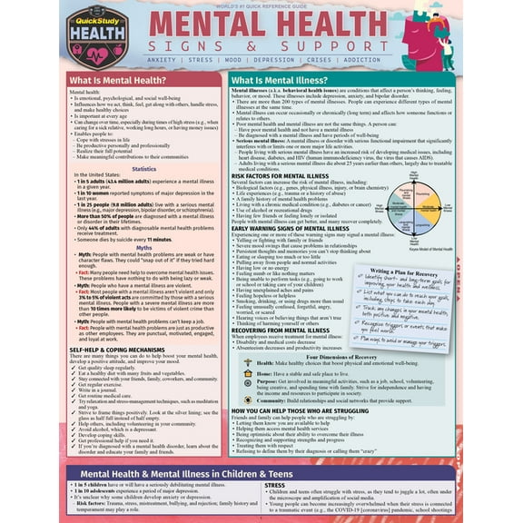Mental Health - Signs & Support : a QuickStudy Laminated Reference Guide (Edition 1) (Other)