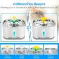 thumbnail image 2 of Behome 84oz/2.5L Cat Water Fountain Stainless Steel, Automatic Pet Fountain with Water Level Window & Led Light, Dog Water Dispenser with Replacement Filters for Cats, Dogs, Multiple Pets (White), 2 of 9