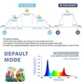 thumbnail image 4 of hygger Aquarium Programmable LED Light, for 30~36in Long Full Spectrum Plant Fish Tank Light with LCD Setting Display, 7 Colors, Sunrise Sunset Moon and DIY Mode, for Novices Advanced, 4 of 6