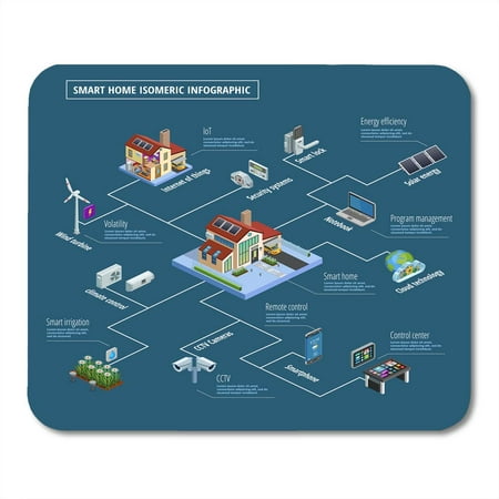 KDAGR Smart Internet of Things Infrastructure System with Remote Control Center Security Isometric Infographic Mousepad Mouse Pad Mouse Mat 9x10