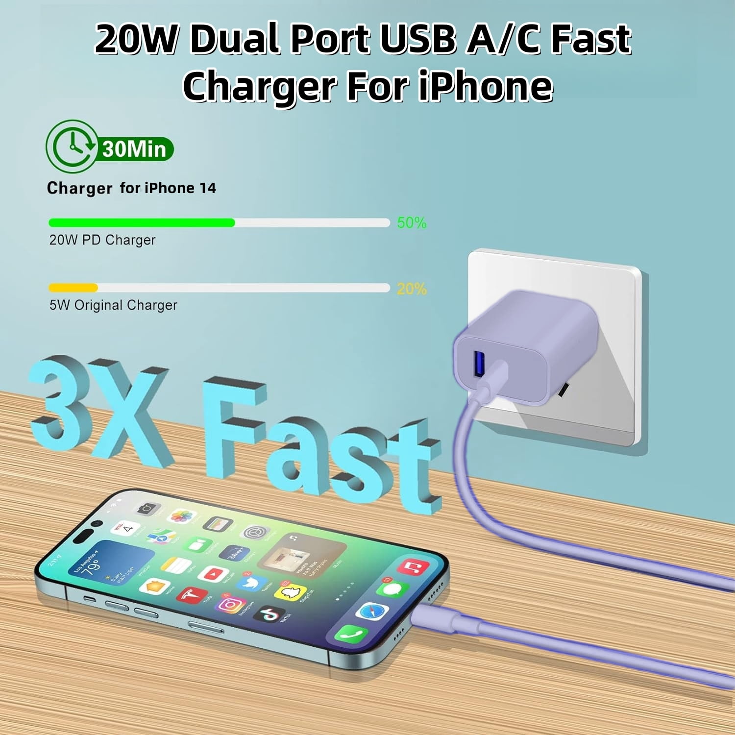 GQOHRT 20W Dual Port QC+ USB C Charger Block Compatible with iPhone 14/13/12/11/Pro [Apple MFi Certified] with 6FT Lightning Cable iPhone Cord, New