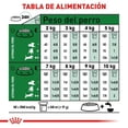 thumbnail image 2 of Royal Canin Alimento para perro raza chica adulto 13.6kg, 2 of 6