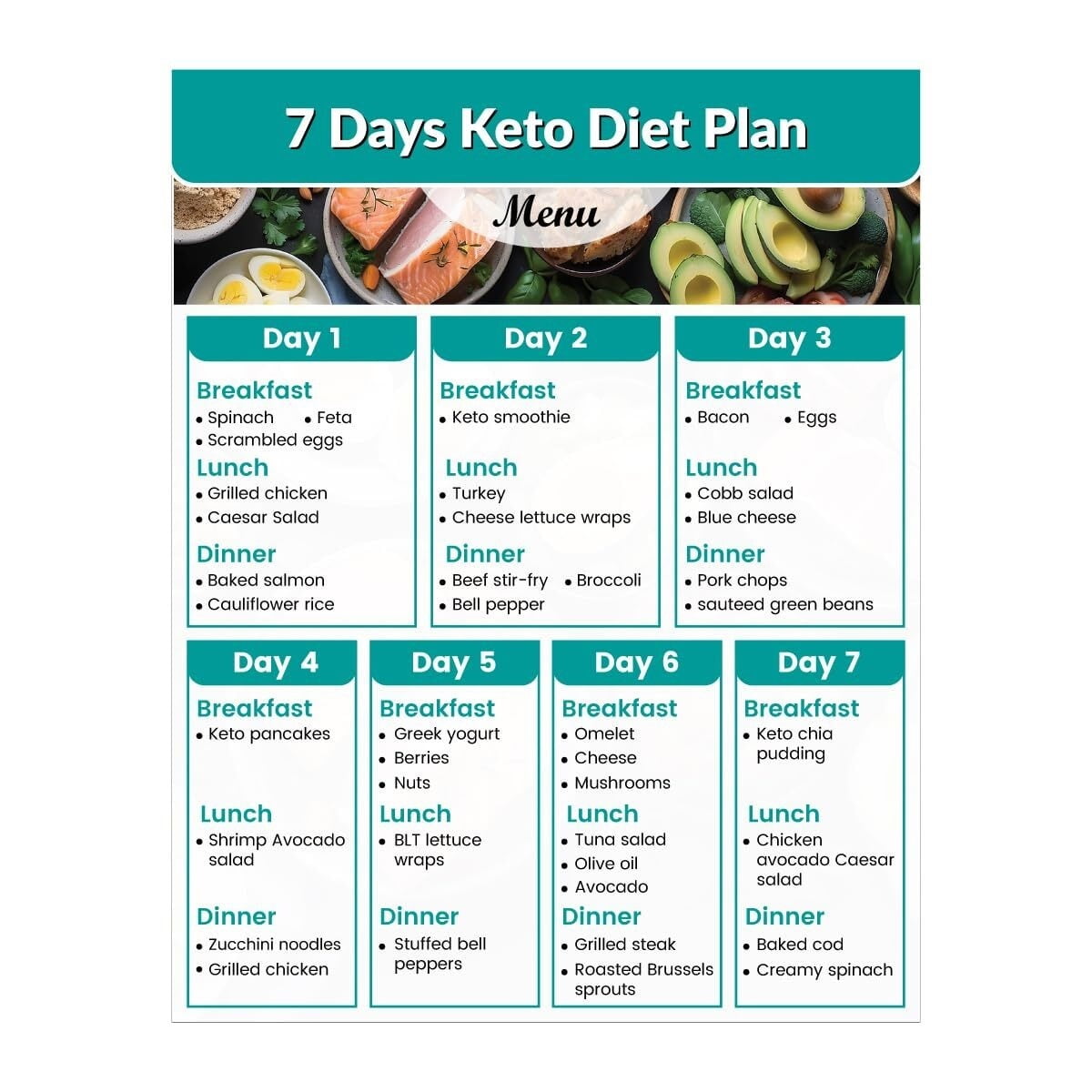 Keto Diet Plan | Keto Food List | 7-Day Eating Healthy Meal Planner | Keto Diet Meal Planner poster Keto Food Charts for Healthy Eating, Low-Carb High-Protein Meal poster