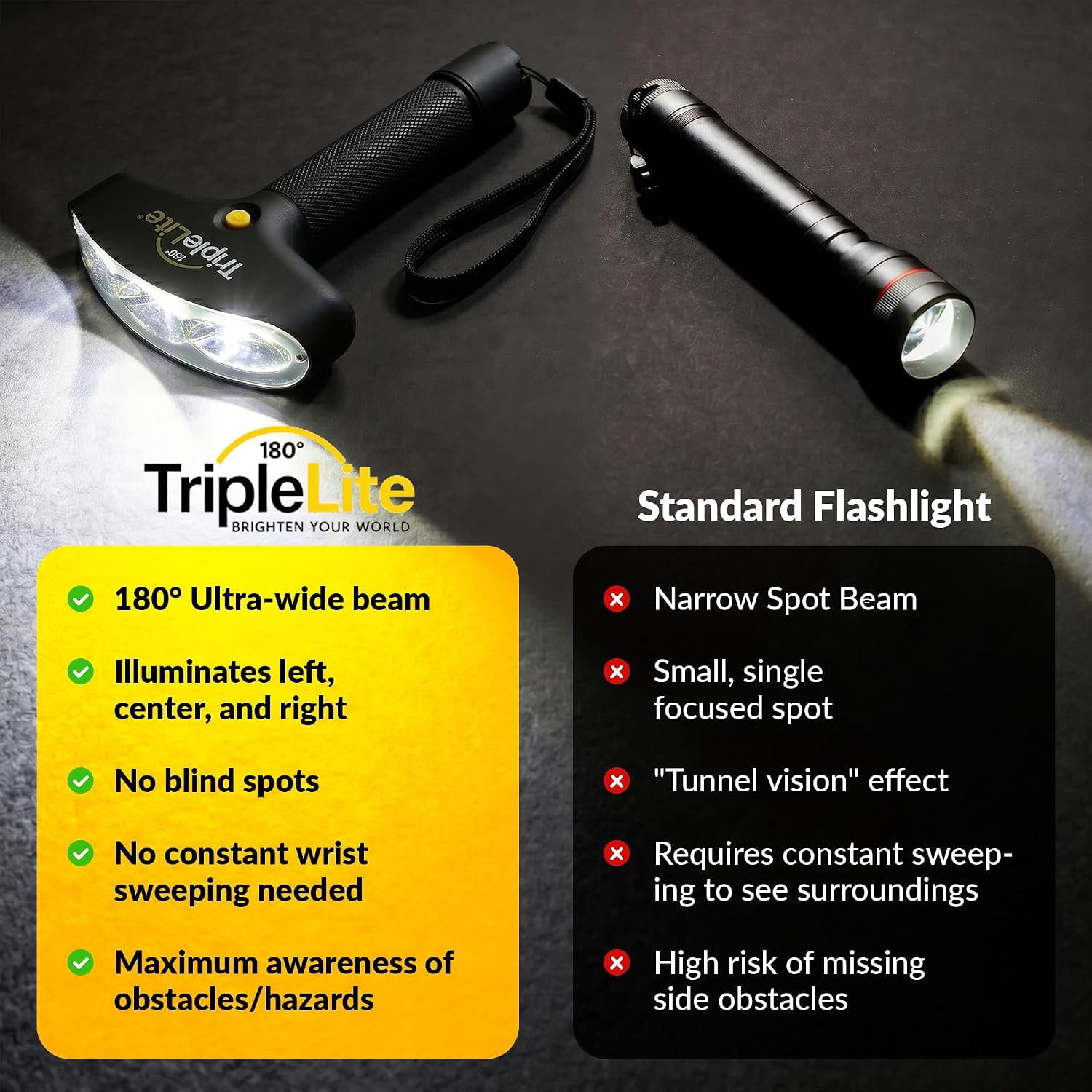 TripleLite, LED Strobe Flashlight, TL300, 180¬∞ wide beam Black