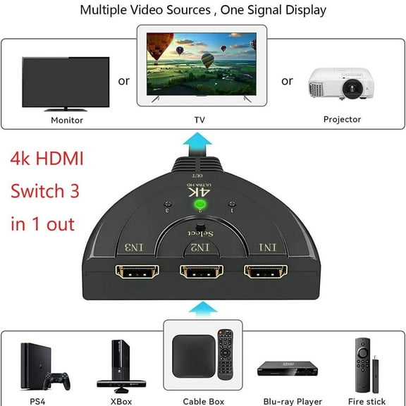 HDMI Switch 4K HDMI Splitter 3 in 1 Out 3-Port HDMI Switcher Selector with Pigtail HDMI Cable with 3 Inputs and 1 Output HDMI Hub Compatible with HDTV, Game Consoles, PC