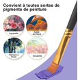 thumbnail image 5 of 12 Pinceaux Peinture Acrylique,nylon Art Pinceaux,pinceau Fin Peinture Stylos Pointe Lisse,corps Du Stylo En Bois Convient Pour Les Peintures Acr, 5 of 5