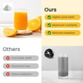 thumbnail image 6 of Sunvivi Dual-Head Electric Citrus Juicer with Cleaning Brush, for Fresh Orange, Lemon, Lime, Kiwi, Grapefruit, 6 of 9