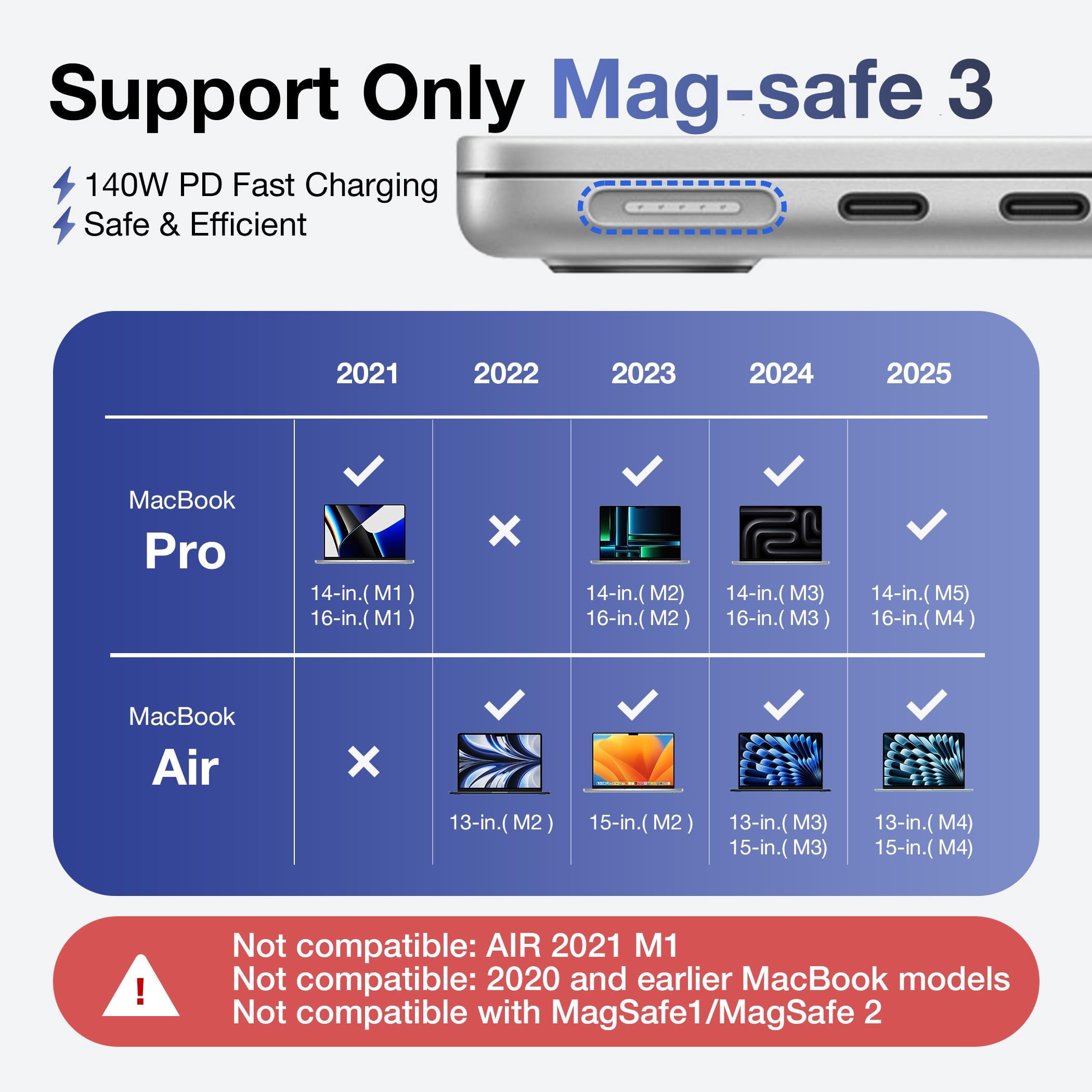 Magnetic 3 Charging Cable USB-C Type C, Compatible with MacBook Air Pro Charger, 6.6FT