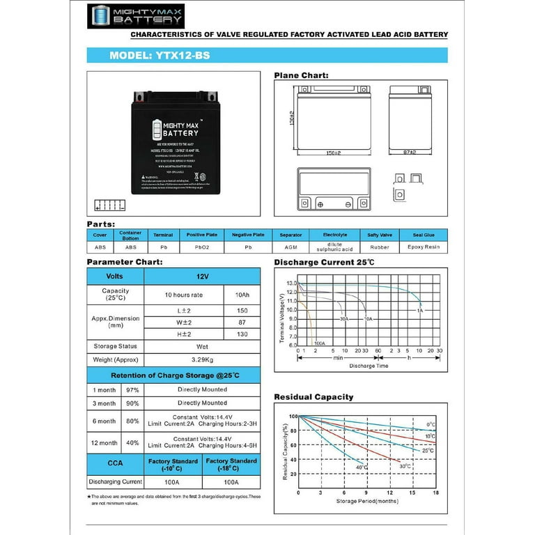 YTX12-BS 12V AGM MC Battery, Dry Charged w/Acid Pack 10 AH, 180 CCA M3 —  PLP Battery Supply