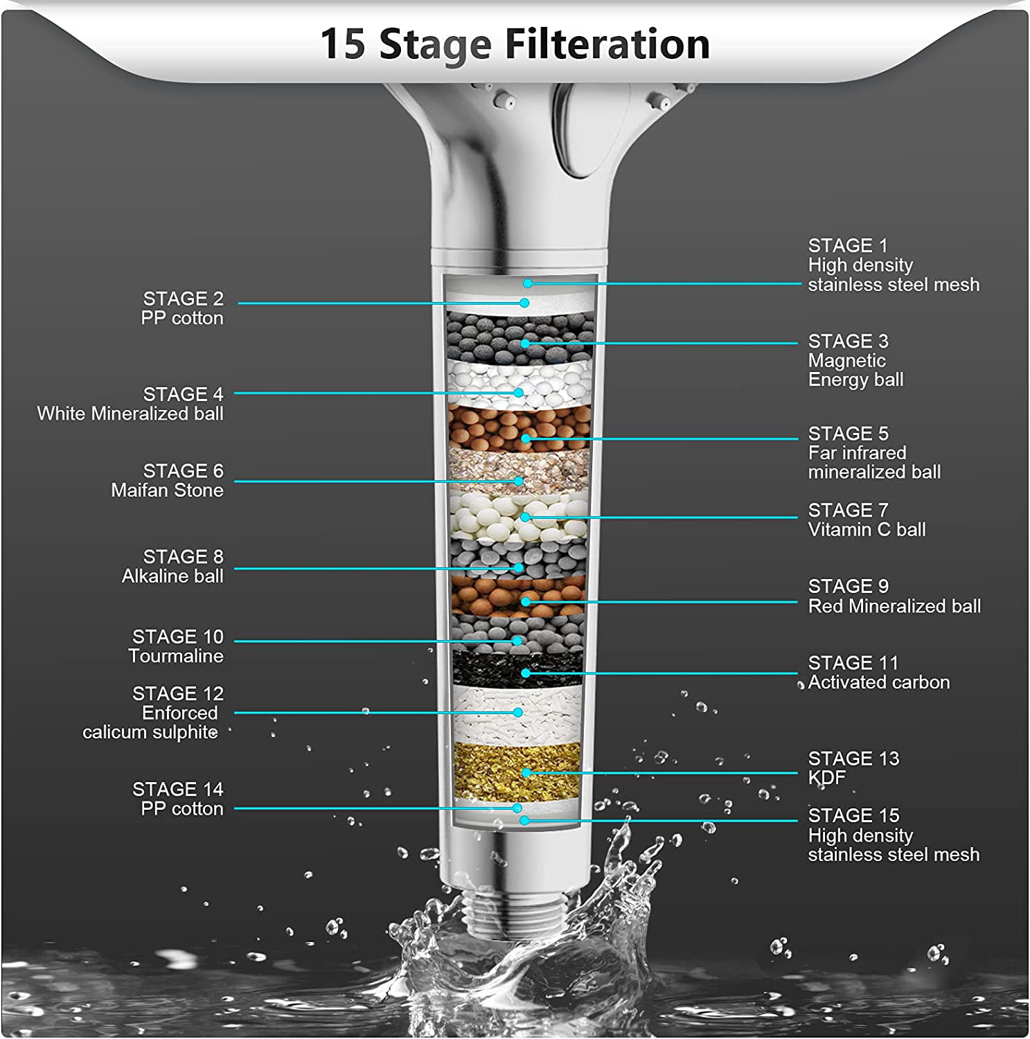 STHOEO Filtered Shower Head, 5 Modes High Pressure Shower Head with filters, 15 Stage Hard Water