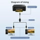 thumbnail image 3 of 2 in 1 Printer Cable USB A to B Male to Male Printer Cable A, 3 of 5