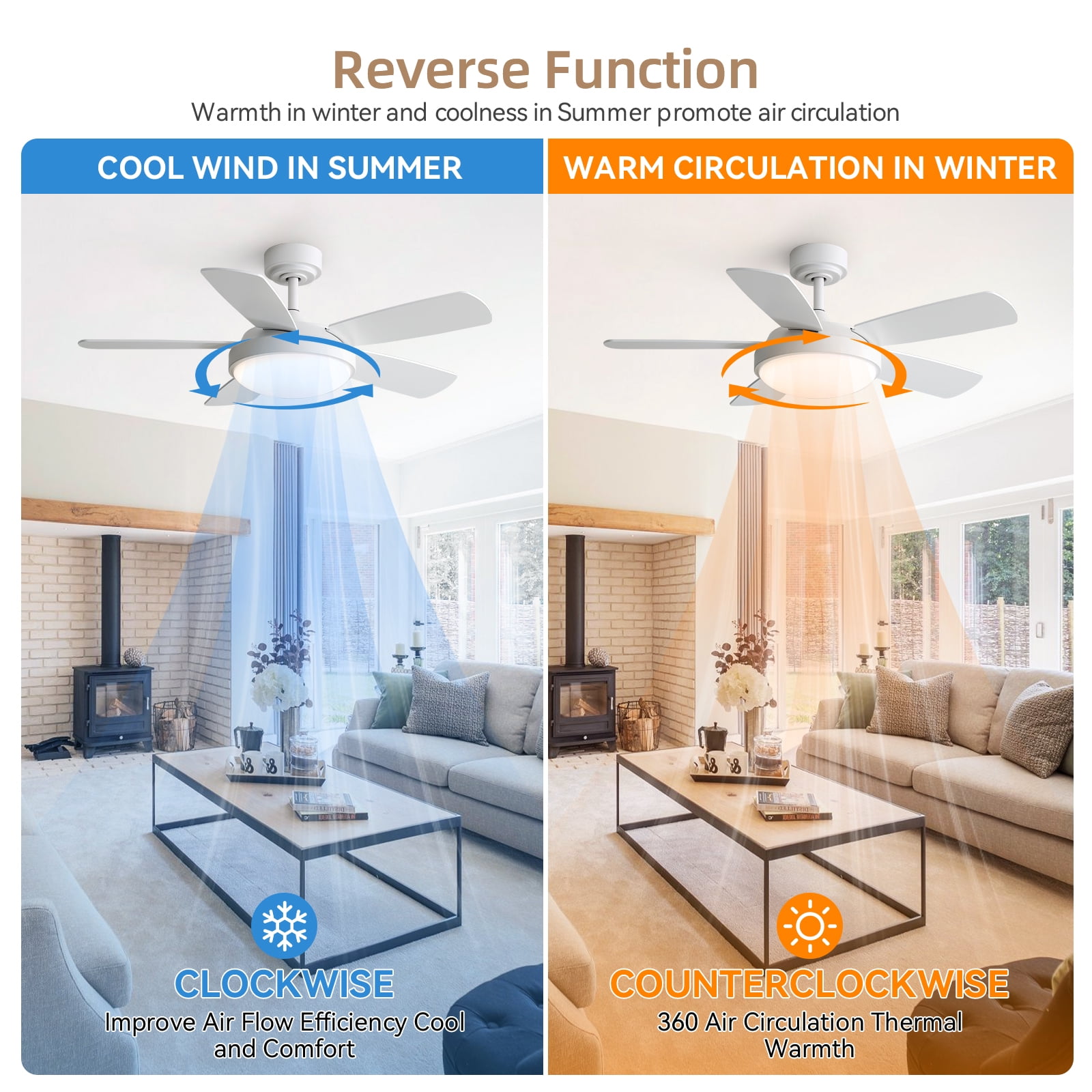 Sofucor Ceiling Fan 42 inch 5 Blade Modern Ceiling Fan With Light and Remote Control，White