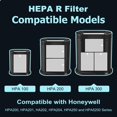thumbnail image 3 of Filtros de repuesto HPA200 para purificadores de aire Honeywell HPA200 serie HRF-ARVP200 HPA200 HPA201 HA202 HPA204 HPA250 2 filtros de repuesto HEPA R y prefiltros precortados de carbono 4 A, 3 of 9
