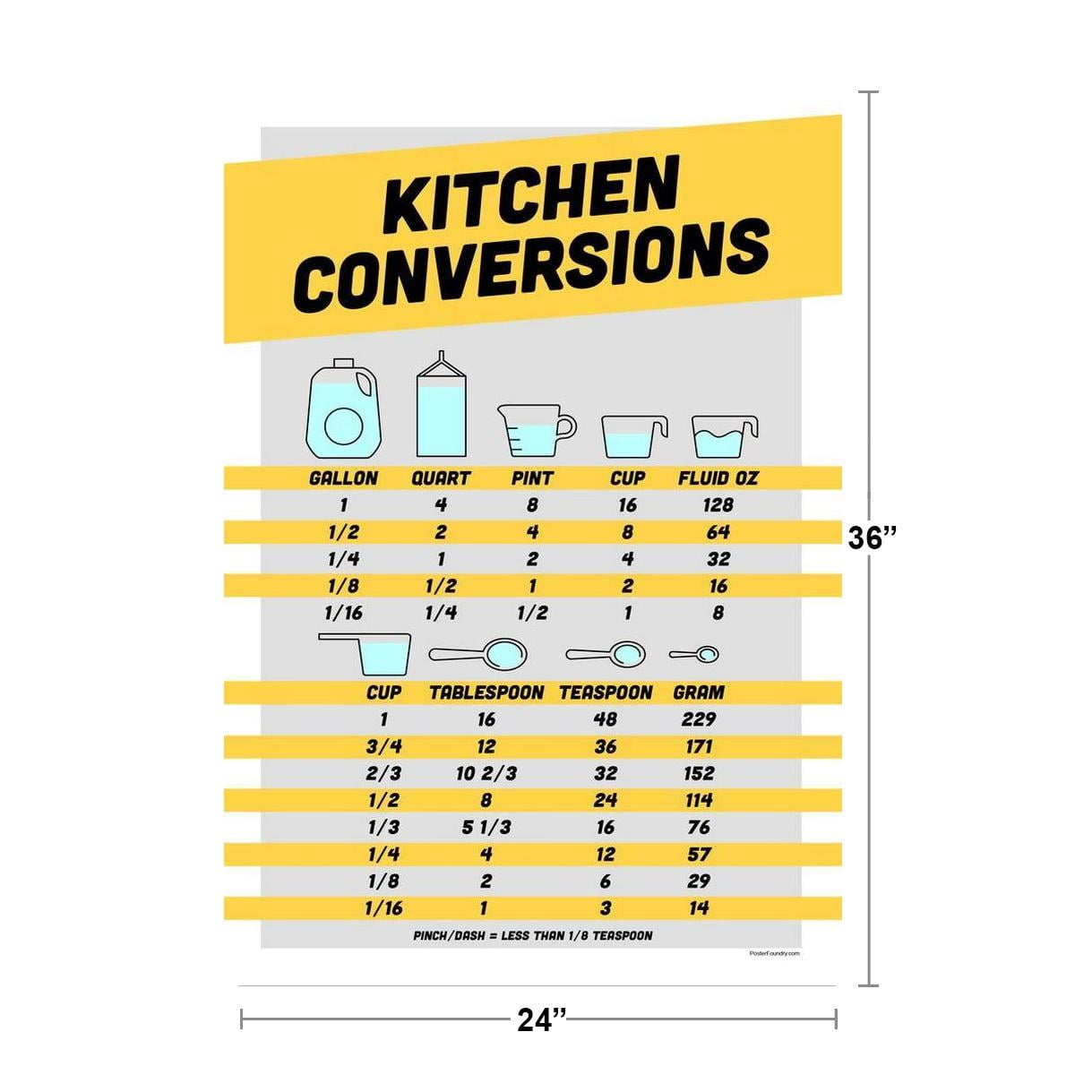 Laminated Kitchen Conversion Chart Measurements Scale, 53 OFF