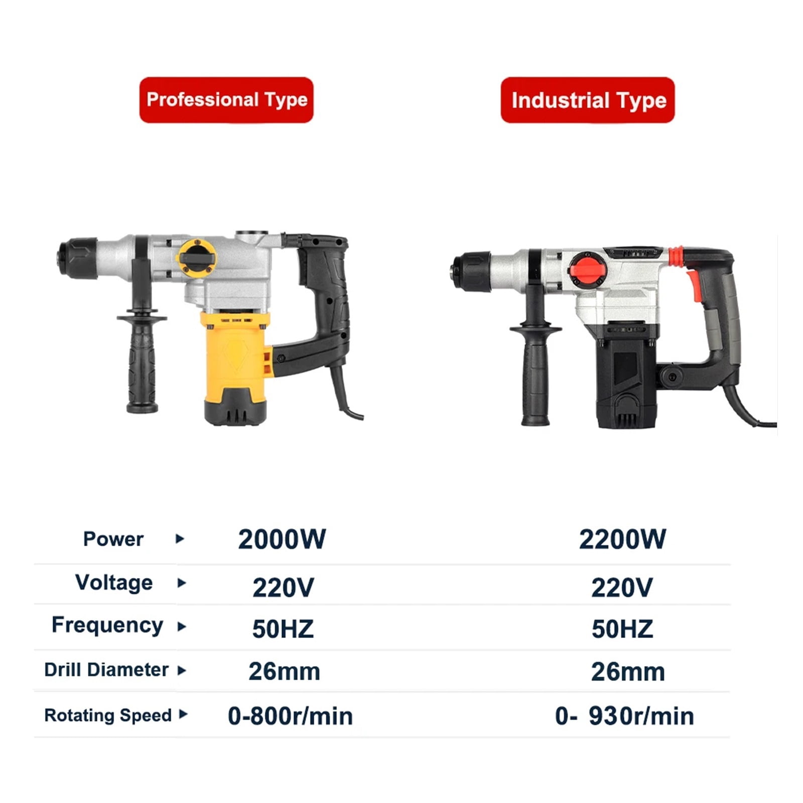 2200W Multifunctional Tool Electric Hammer/Drill/Electric Pick Home Portable Industrial Grade High Power Electric Hammer