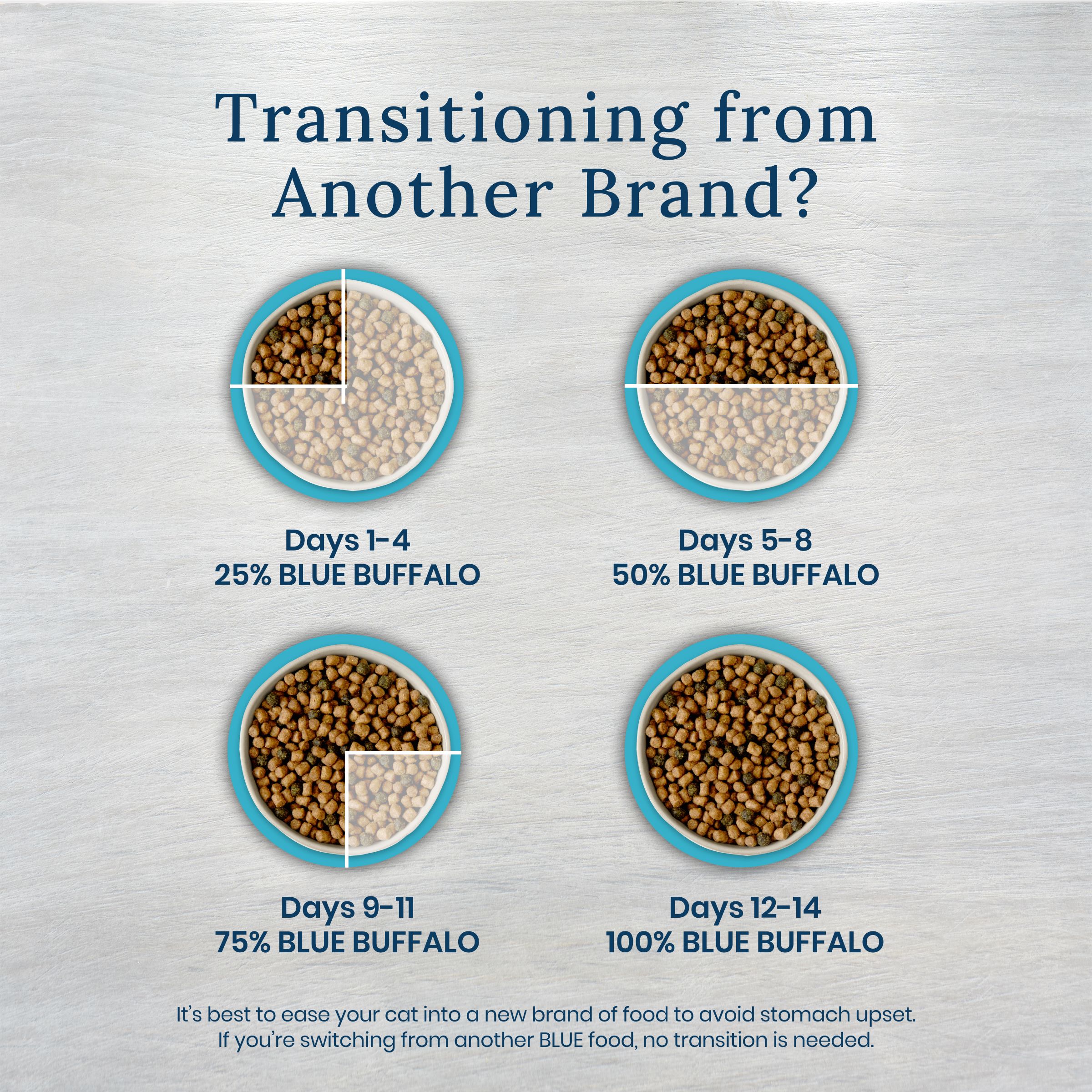 Blue buffalo 2024 food comparison