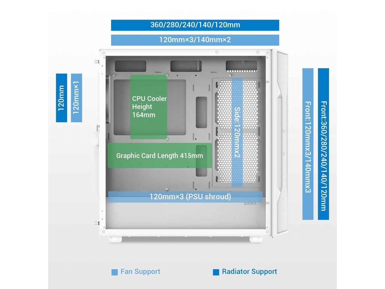 SAMA S40 White ATX Mid Tower Case - High Airflow, 4x 120mm ARGB PWM Fans, Tempered Glass, Mesh Front, Type-C, Supports ATX/M-ATX/ITX & 4090 GPUs - Computer Case